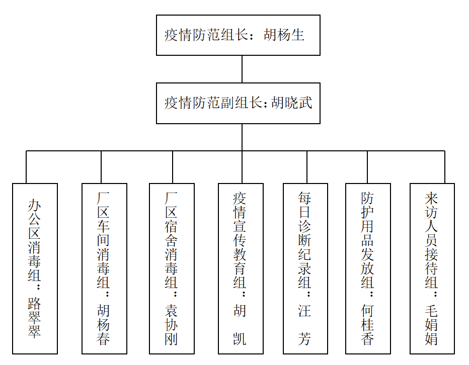 勝維股份